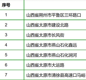 经典案例：加油站标准型潜油泵（二）